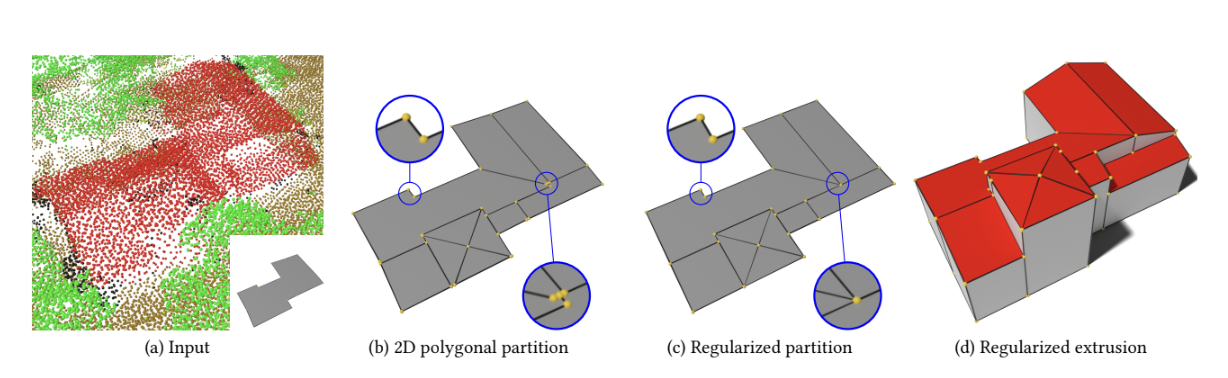 Building reconstruction from Lidar