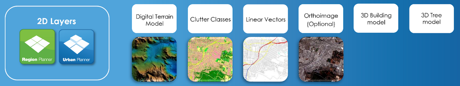 RF Planner - Region provides multiple vectors to help planners